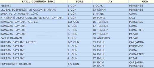 yarn tatil mi?