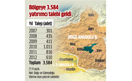 Douya 2.5 milyarlk tevik akn