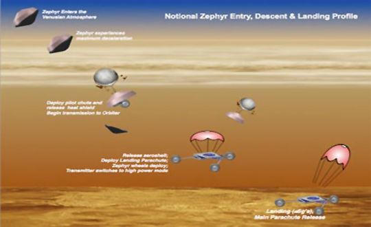 NASA Venus' yakn takibe alyor