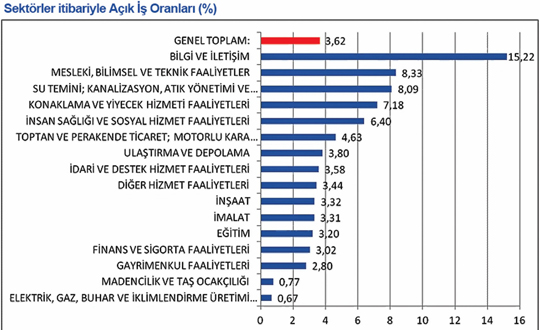  var eleman yok!