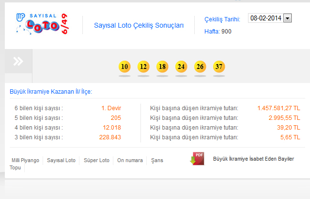 Saysal Loto sonular - 8 ubat Saysal sonular Milli Piyango