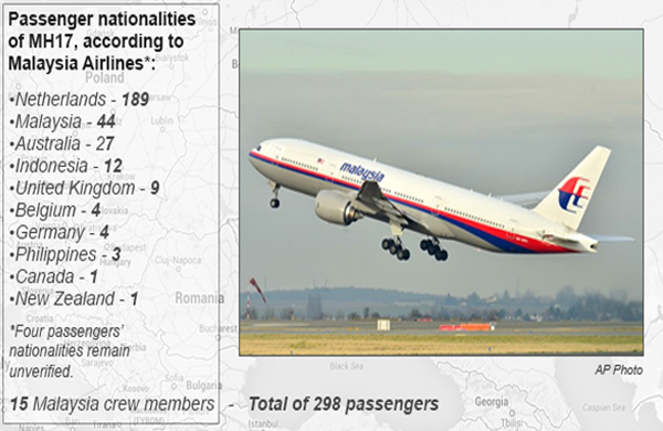 Mh17 kazasyla ilgili yeni bir iddia daha ortaya kt