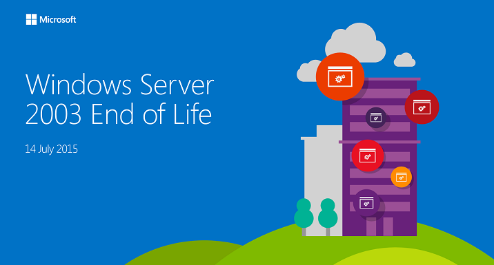 Microsoft, Windows Server 2003'n fiini ekti