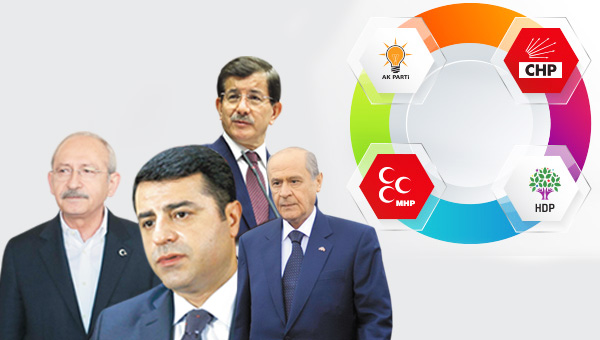 te AK Parti, CHP, MHP ve HDP'nin il il milletvekili aday listeleri