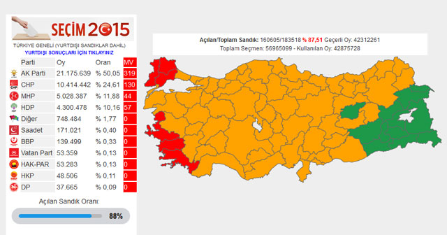 AK Parti 2015 seimleri hangi illeri kazand, AK PART kazand iller burada (AKP illere gre sonu)
