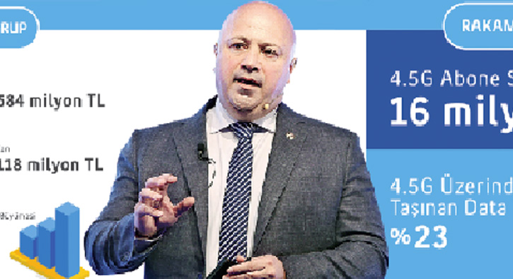 Trkiyeye inanan Turkcell yatrm 700 milyon lira artrd