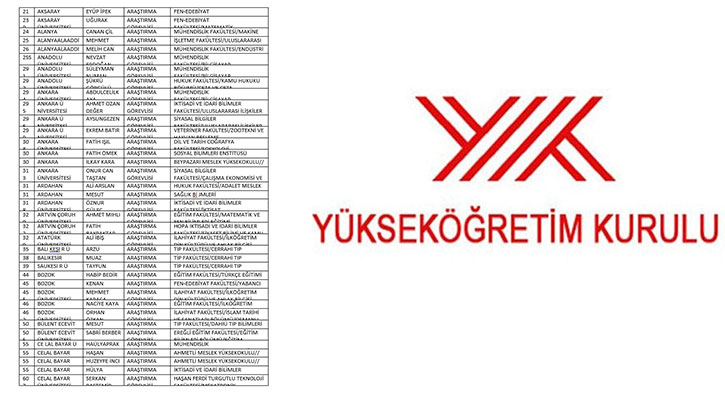 hra edilen aratrma grevlisi listesi - 672 KHK ile atlan akademisyenler