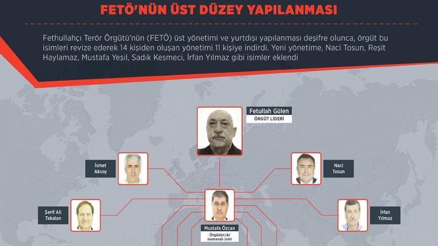 FET deifre olunca ynetimi revize etti