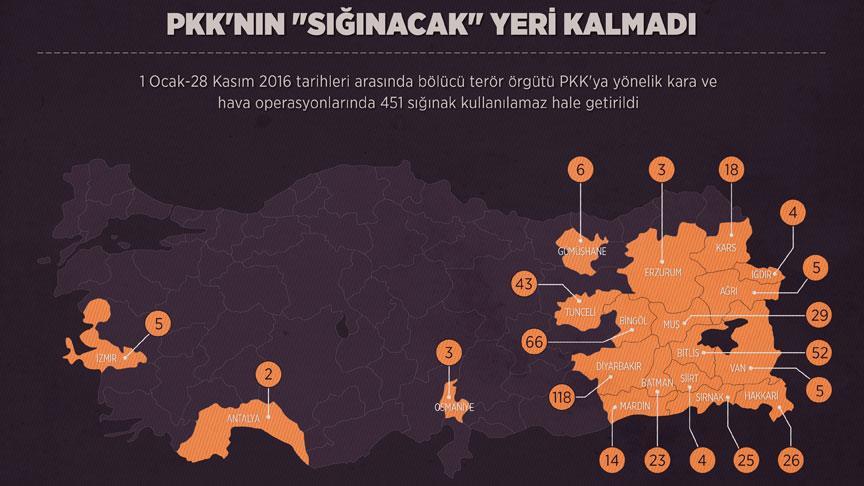 Terr rgt PKK'nn 'snacak yeri' kalmad