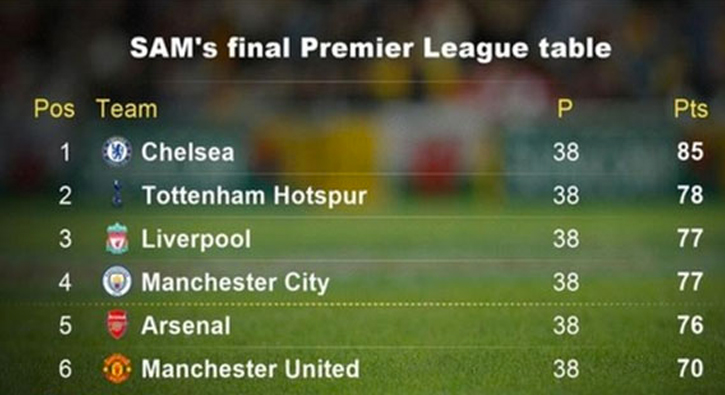 S�per bilgisayar �ampiyonu a��klad�