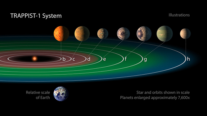 Kefedilen 7 yeni tegezegen ile ilgili tm detaylar