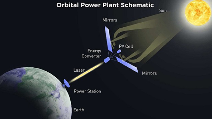 NASA, G�ne� enerjisini d�nyaya yans�tacak