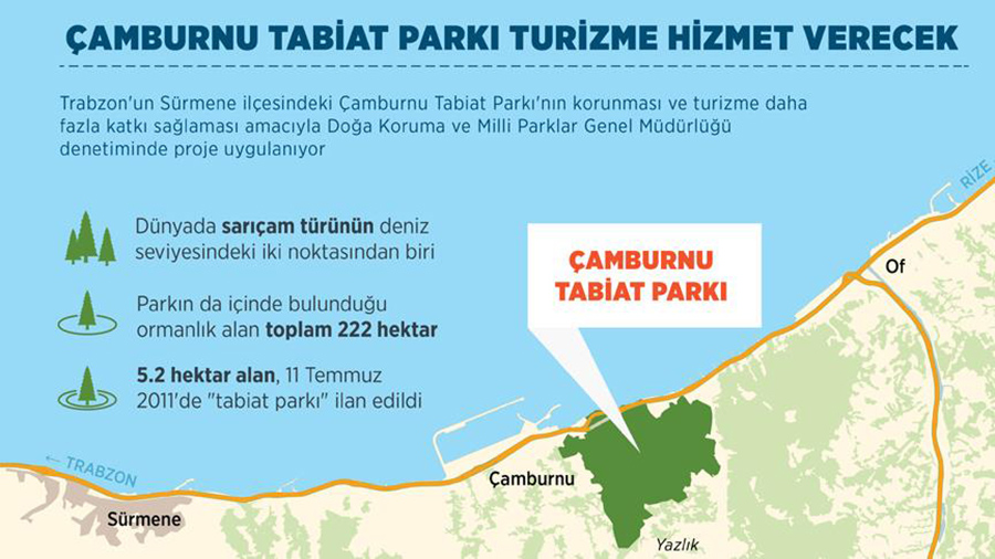 amburnu Tabiat Park turizme hizmet verecek