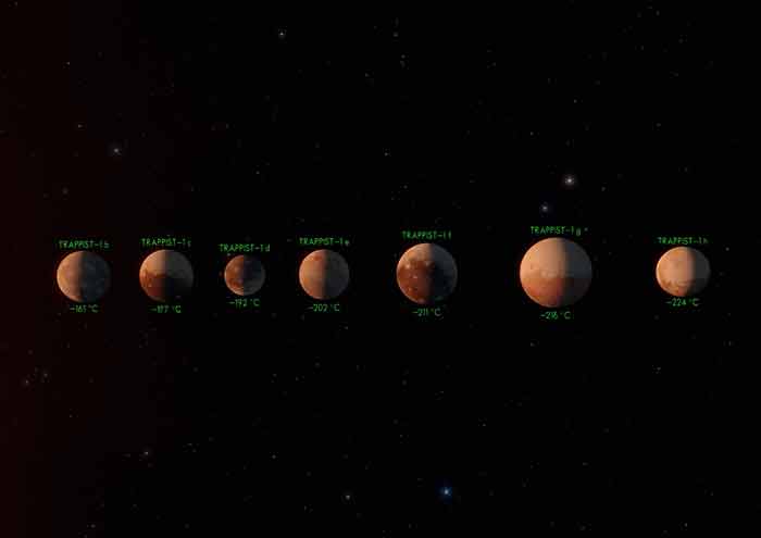 NASA'dan TRAPPIST-1 sistem a��klamas�