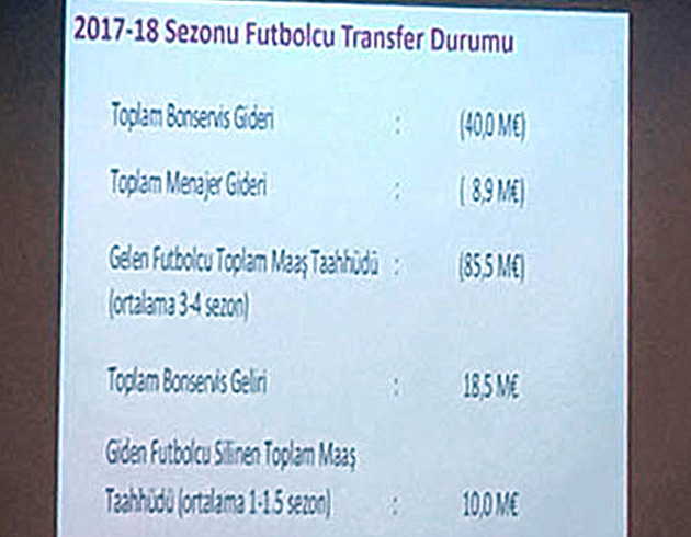 Divan Kurulu'nda konuan Dursun zbek, menajer giderinin 8.9 milyon euro olduunu aklad