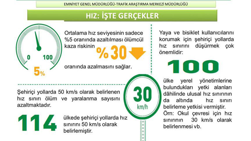Emniyetten infografikli hz uyars