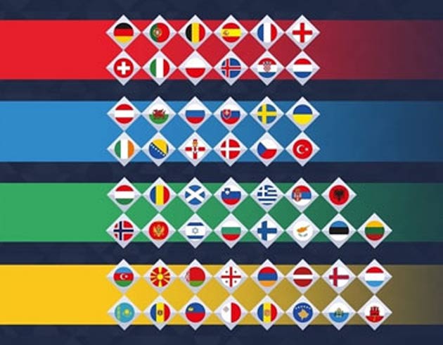UEFA Avrupa Uluslar Ligi gruplar belli oldu