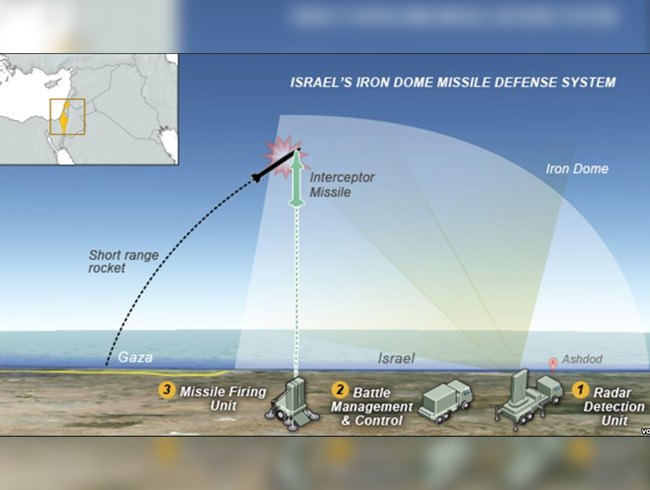 srail ordusu 'Demir Kubbe' hava savunma sistemi bataryalarn lke genelinde konulandrd