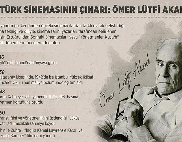Trk Sinemasnn nar: mer Ltfi Akad