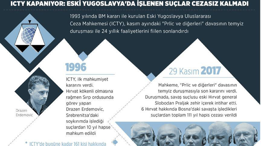 ICTY kapanyor: Eski Yugoslavya'da ilenen sular cezasz kalmad