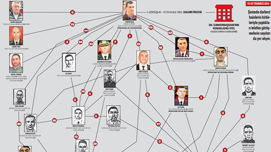 ��te FET֒n�n yaver a��