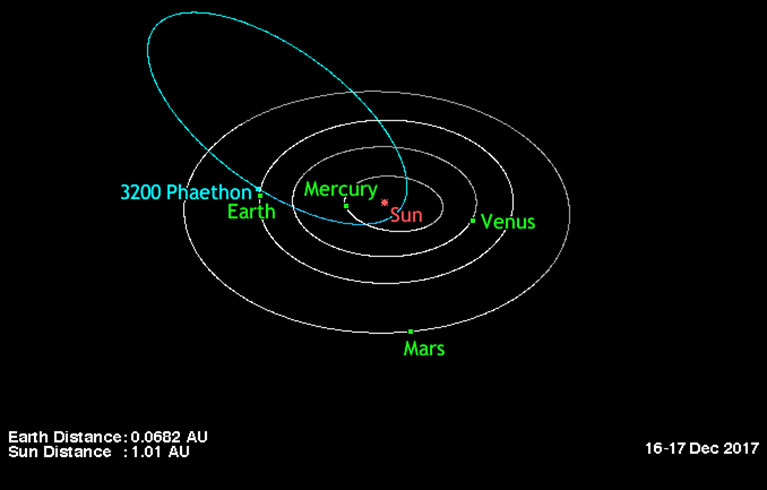 Gkta yamuruna sebep olan dev asteroid bugn dnyaya en yakn mesafeden geecek