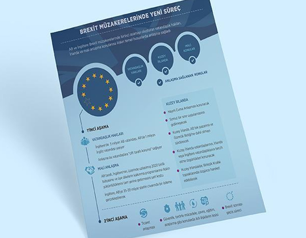 Brexit m�zakerelerinde yeni s�re�