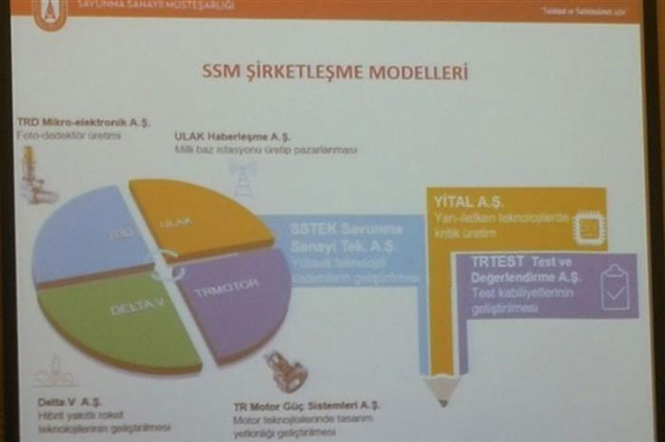 SSMnin kurduu irketler ilk defa akland 