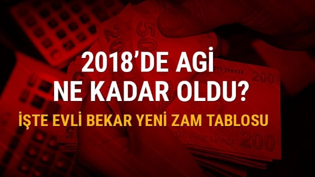 AG bugn ka lira 2018 devlet Asgari Geim ndirimi bekar evli ne kadar yatracak