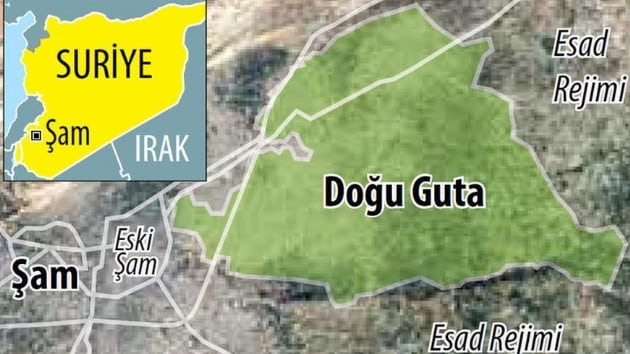 Dou Guta yeri nerede