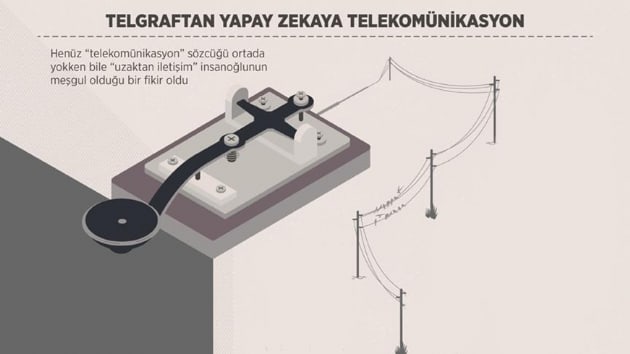 Telgraftan yapay zekaya telekomnikasyon