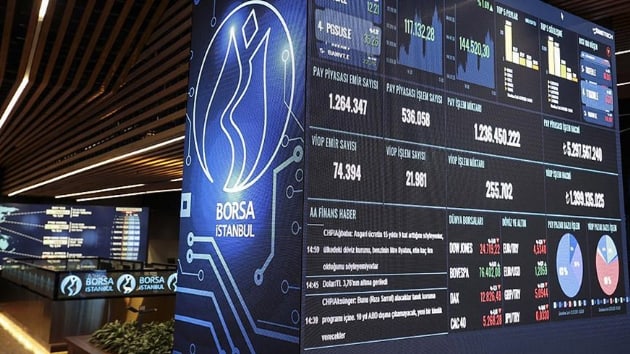 BIST 100 endeksi, yeni gne 92,61 puan artla 91.722,16 puanla balad