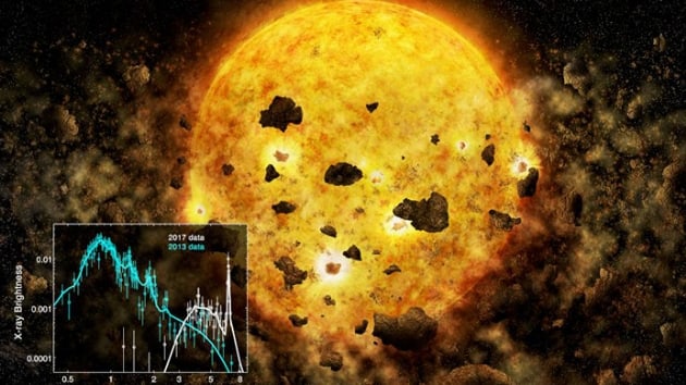 NASA'nn Chandra X-In Teleskobu, ilk kez gen bir gezegenin yrngesindeki yldz tarafndan yutulmasn kaydetmeyi baard
