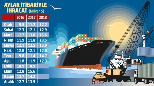 hracat bayram tatiline kmad