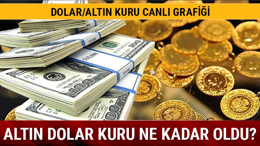 Alt�n ve dolar g�ne nas�l ba�lad�?