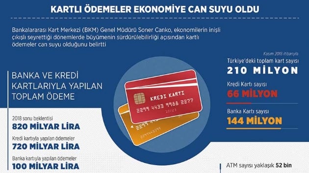 Milli deme sistemi 7 milyona ulat