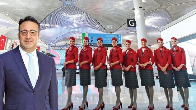 2018i rekorla kapatt 8 bin kiiyi ie alacak