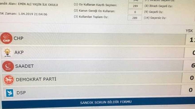 stanbul'daki seimler 'hrsz var' etiketiyle Twitter'da gndem oldu