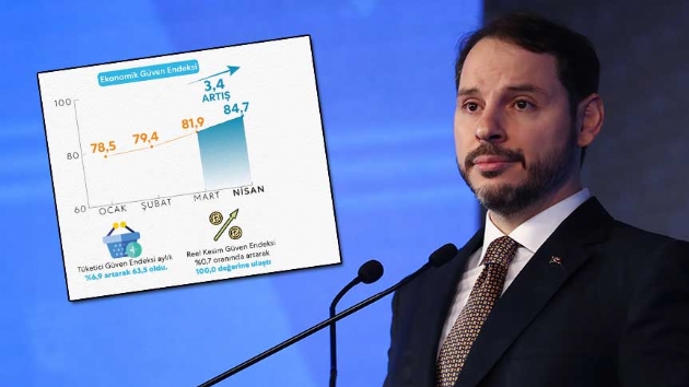 Ekonomide toparlanma sryor