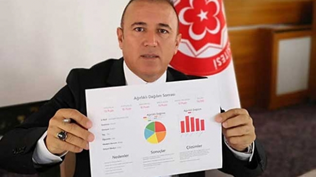 Dijital bamll len program gelitirdi