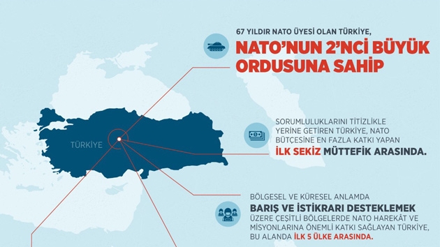 letiim Bakanlndan 3 yabanc dilde 'Trkiye NATO iin neden nemli' paylam