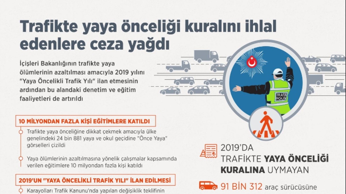 Trafikte yaya ncelii kuraln ihlal edenlere ceza yad