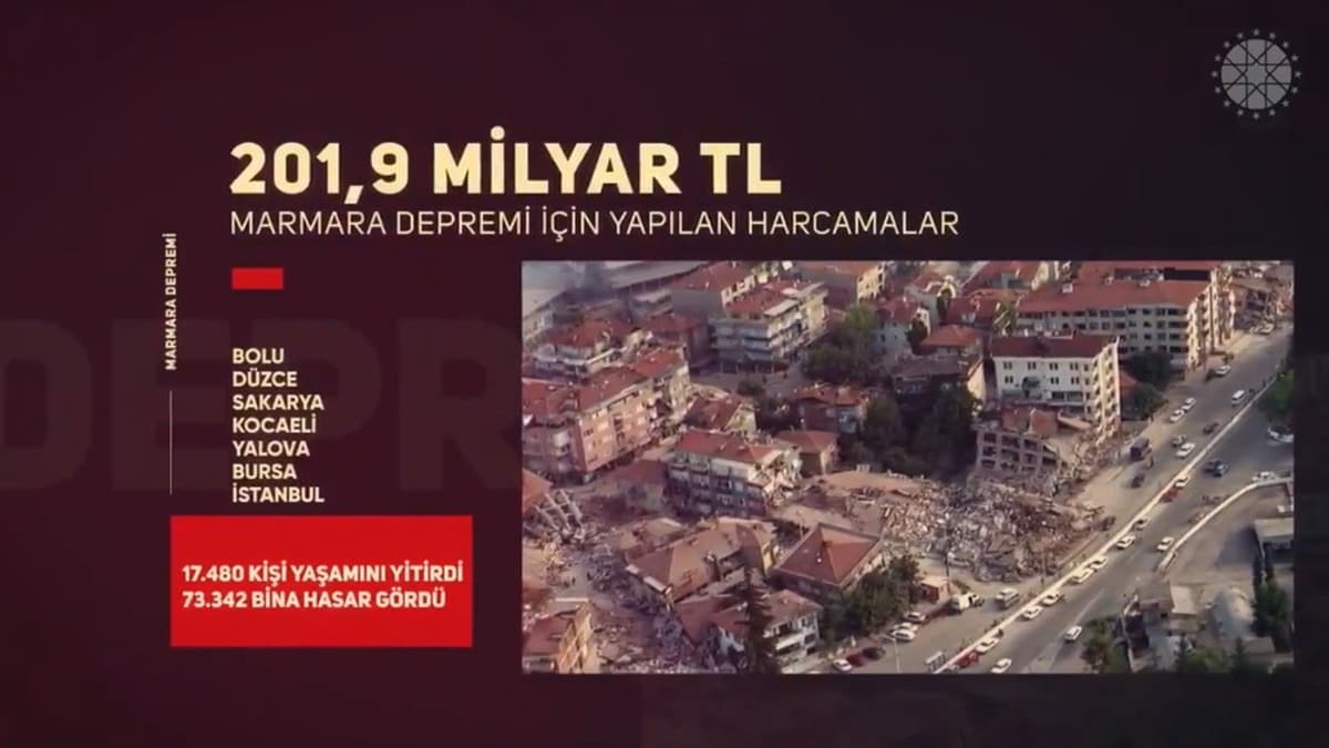 letiim Bakanl'ndan deprem harcamalar paylam