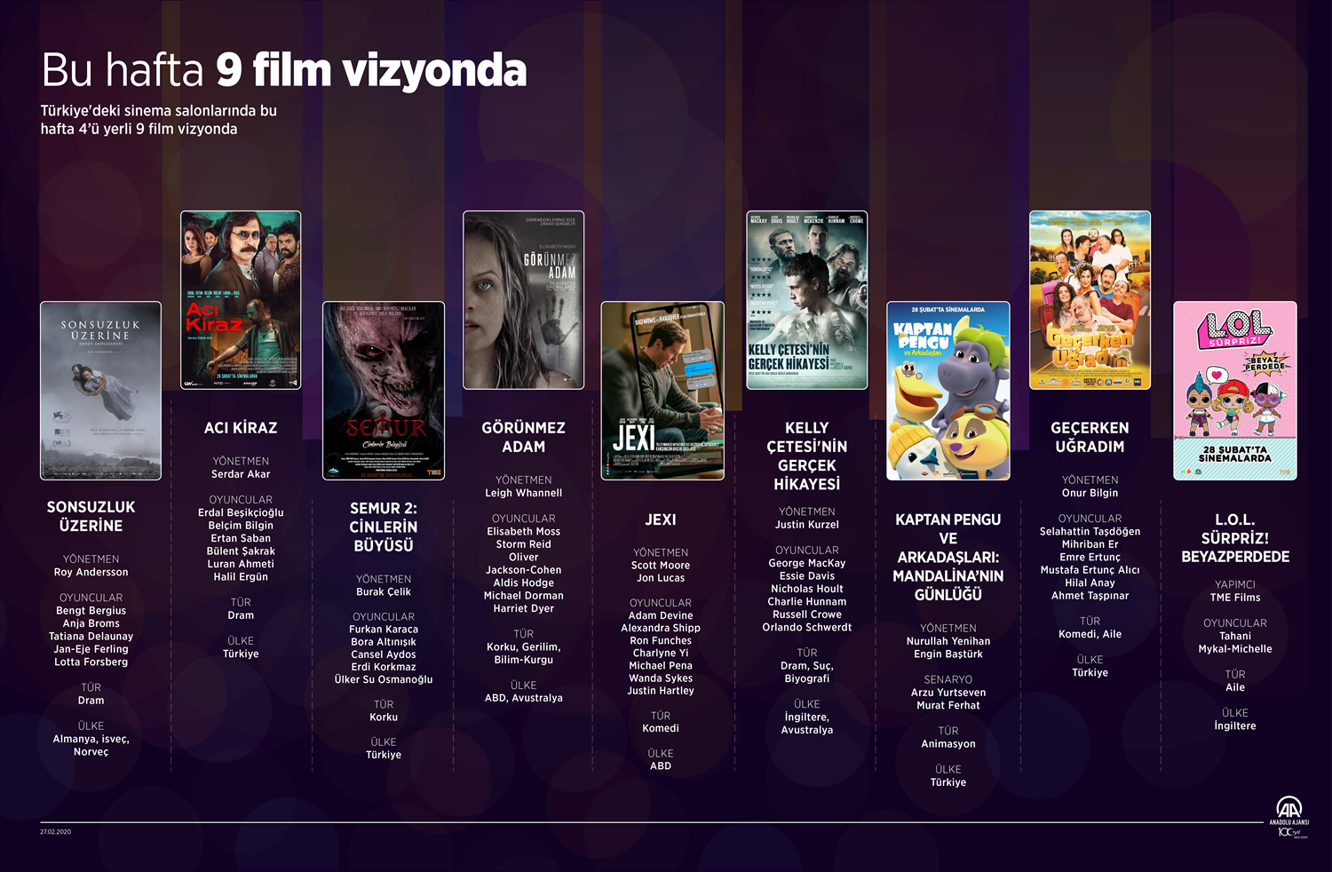 Bu hafta 9 film birden vizyona girecek