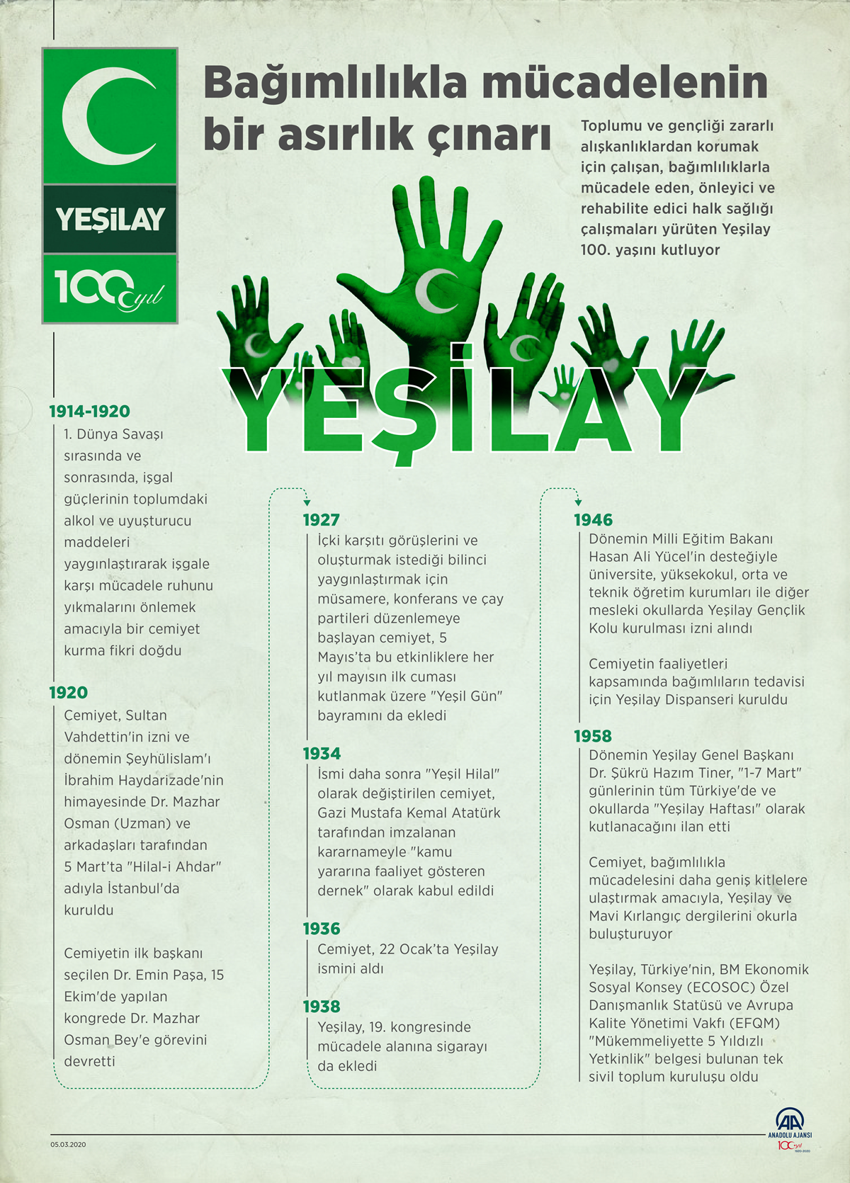 Ba��ml�l�kla m�cadelenin as�rl�k ��nar�: Ye�ilay