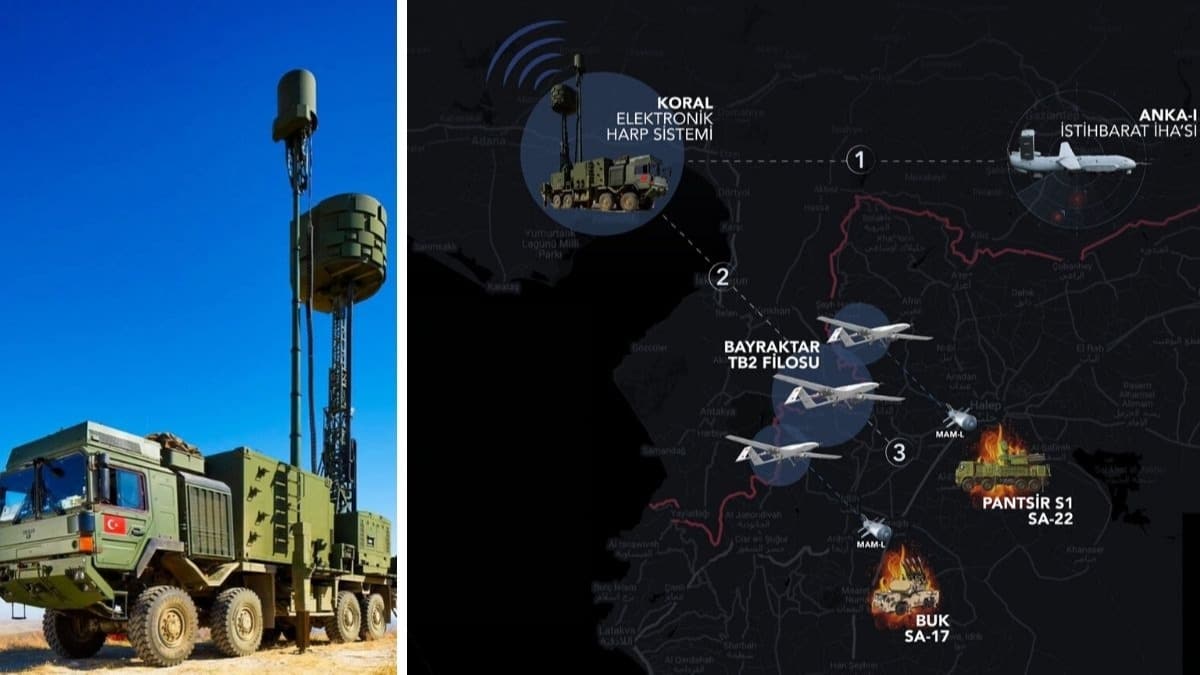 Rejime ait Rus yapm hava savunma sistemleri nasl imha edildi?