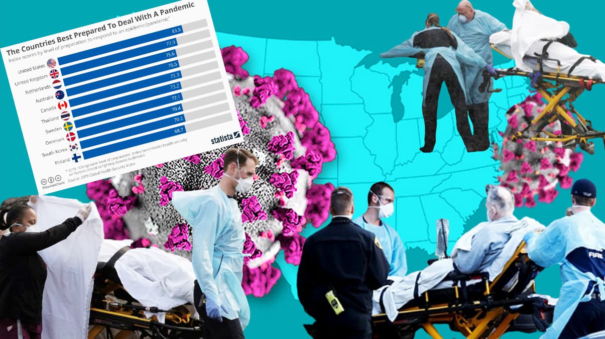 Kovid-19 t�m listeleri ��pe att�! �imdi �u soruyu soruyorlar: Nerede yanl�� yapt�k?