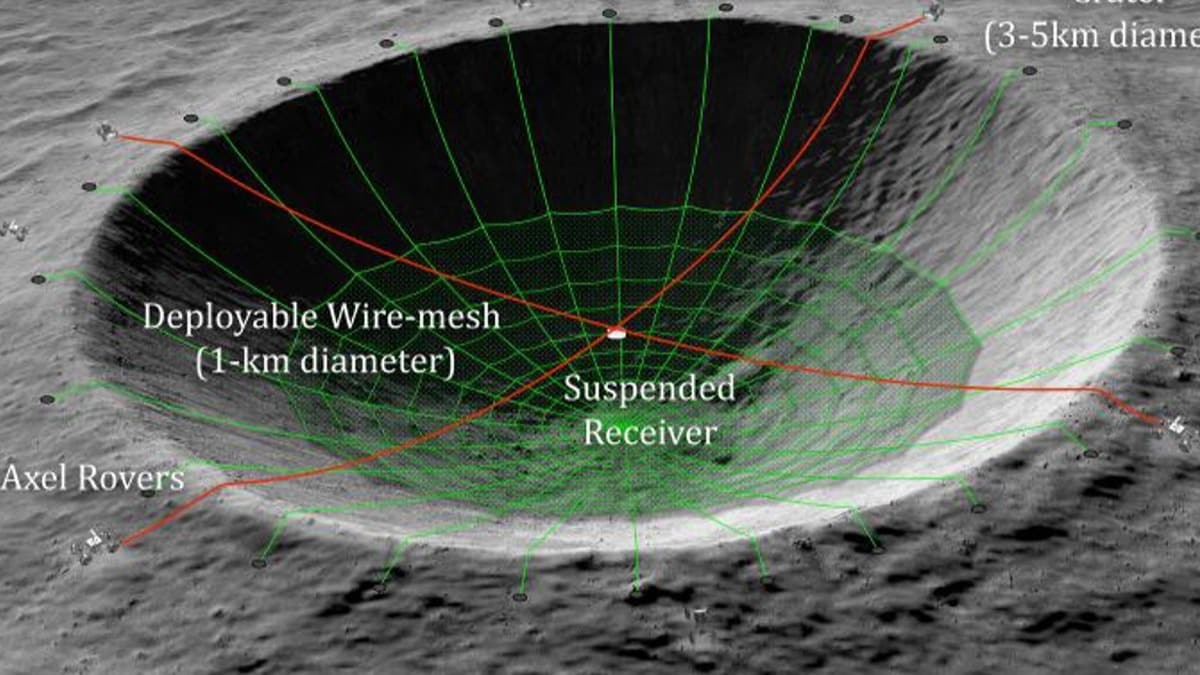 NASA, Ay'a devasa bir teleskop kurmaya hazrlanyor