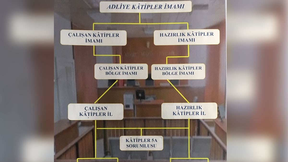 FET, adliye bilgilerini ''5A istihbarat katipleri'' zerinden szdrm