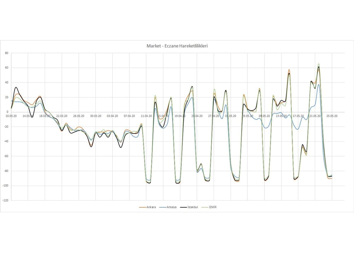 Sim�lasyona g�re koronavir�s 180 g�nde yok olacak!